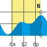 Dillon Beach tide chart for Sunday, July 6, 2025