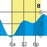 Dillon Beach tide chart for Tuesday, July 8, 2025
