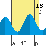 Dillon Beach tide chart for Wednesday, August 13, 2025