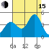 Dillon Beach tide chart for Friday, August 15, 2025