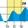 Dillon Beach tide chart for Wednesday, August 20, 2025