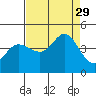 Dillon Beach tide chart for Friday, August 29, 2025