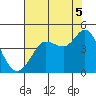 Dillon Beach tide chart for Tuesday, August 5, 2025