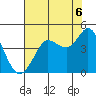 Dillon Beach tide chart for Wednesday, August 6, 2025