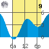 Dillon Beach tide chart for Saturday, August 9, 2025