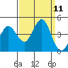 Dillon Beach tide chart for Thursday, September 11, 2025