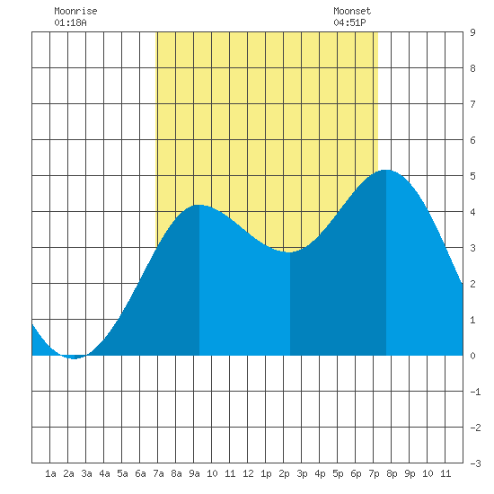Dillon Beach tide chart for Tuesday, September 16, 2025