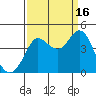 Dillon Beach tide chart for Tuesday, September 16, 2025