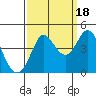 Dillon Beach tide chart for Thursday, September 18, 2025