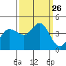 Dillon Beach tide chart for Friday, September 26, 2025