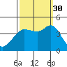 Dillon Beach tide chart for Tuesday, September 30, 2025