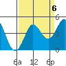 Dillon Beach tide chart for Saturday, September 6, 2025