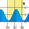 Dillon Beach tide chart for Tuesday, September 9, 2025