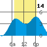 Dillon Beach tide chart for Tuesday, October 14, 2025