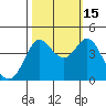 Dillon Beach tide chart for Wednesday, October 15, 2025