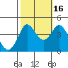 Dillon Beach tide chart for Thursday, October 16, 2025