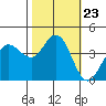 Dillon Beach tide chart for Thursday, October 23, 2025