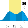 Dillon Beach tide chart for Thursday, October 30, 2025