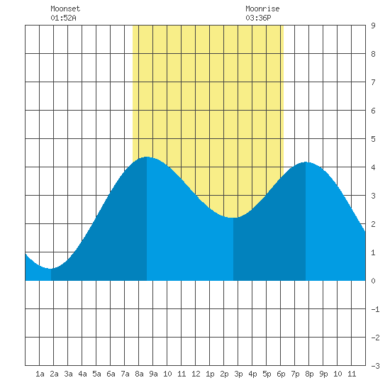 Dillon Beach tide chart for Friday, October 31, 2025