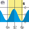 Dillon Beach tide chart for Monday, October 6, 2025