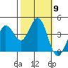 Dillon Beach tide chart for Thursday, October 9, 2025