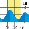 Dillon Beach tide chart for Saturday, November 15, 2025