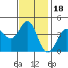 Dillon Beach tide chart for Tuesday, November 18, 2025