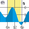 Dillon Beach tide chart for Wednesday, November 5, 2025