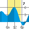 Dillon Beach tide chart for Friday, November 7, 2025