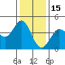 Dillon Beach tide chart for Monday, December 15, 2025