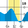 Dillon Beach tide chart for Thursday, December 18, 2025