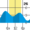 Dillon Beach tide chart for Friday, December 26, 2025