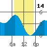 Dillon Beach tide chart for Wednesday, January 14, 2026
