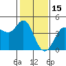 Dillon Beach tide chart for Thursday, January 15, 2026