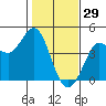 Dillon Beach tide chart for Thursday, January 29, 2026