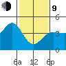 Dillon Beach tide chart for Monday, February 9, 2026