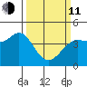 Dillon Beach tide chart for Wednesday, March 11, 2026
