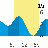 Dillon Beach tide chart for Sunday, March 15, 2026