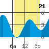 Dillon Beach tide chart for Saturday, March 21, 2026