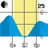 Dillon Beach tide chart for Wednesday, March 25, 2026