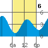 Dillon Beach tide chart for Friday, March 6, 2026