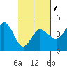 Dillon Beach tide chart for Saturday, March 7, 2026