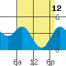 Dillon Beach tide chart for Sunday, April 12, 2026