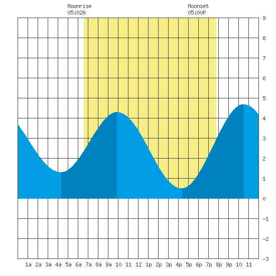 Dillon Beach tide chart for Tuesday, April 14, 2026