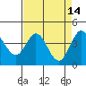 Dillon Beach tide chart for Tuesday, April 14, 2026