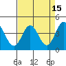Dillon Beach tide chart for Wednesday, April 15, 2026