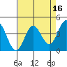 Dillon Beach tide chart for Thursday, April 16, 2026