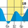 Dillon Beach tide chart for Saturday, April 18, 2026