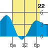 Dillon Beach tide chart for Wednesday, April 22, 2026
