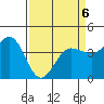 Dillon Beach tide chart for Monday, April 6, 2026